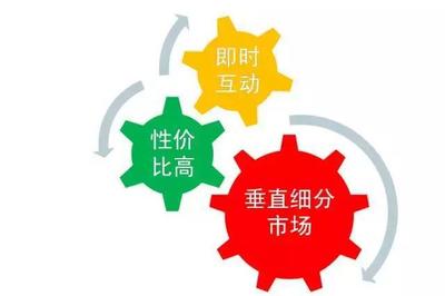 移動(dòng)新媒體正成為地產(chǎn)推廣的絕對(duì)主流